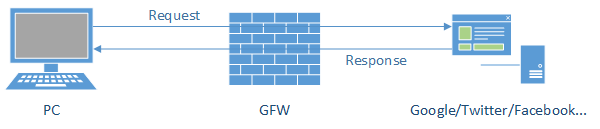 Proxy 2.webp Proxy 2.webp